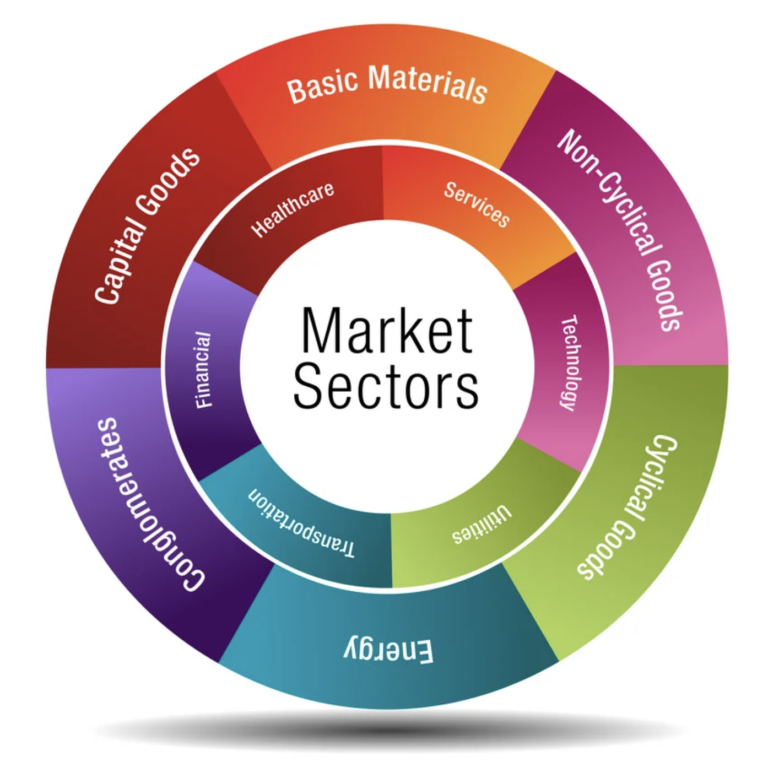 Stock Sectors